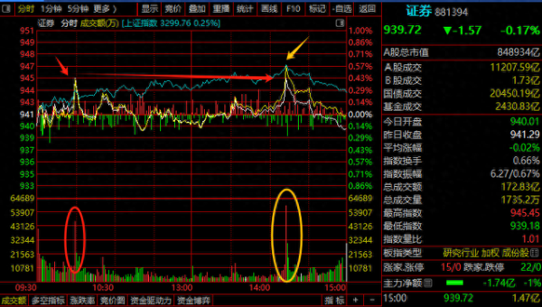 诚利和 两山峰, 券商跨不过去的坎?