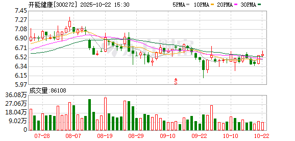 淘股神 开能健康副董事长瞿亚明当选原能集团董事长