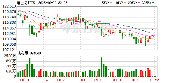 鹰眼策略 迪士尼和环球影业对Midjourney提起版权诉讼