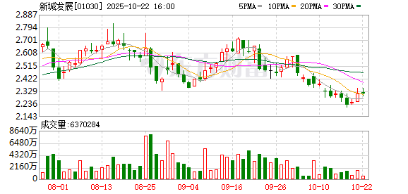 掘金配资 新城发展：拟进行美元计值优先票据的国际发售